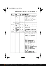 Предварительный просмотр 477 страницы ABB ACS380 Series Firmware Manual