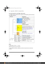 Предварительный просмотр 524 страницы ABB ACS380 Series Firmware Manual