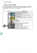 Предварительный просмотр 72 страницы ABB ACS380 Series Hardware Manual