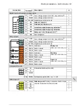 Preview for 101 page of ABB ACS480-04-09A8-1 Hardware Manual