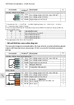 Preview for 102 page of ABB ACS480-04-09A8-1 Hardware Manual