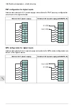 Preview for 106 page of ABB ACS480-04-09A8-1 Hardware Manual