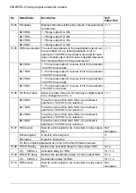 Preview for 236 page of ABB ACS480-04-09A8-1 Hardware Manual