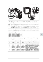 Предварительный просмотр 55 страницы ABB ACS480 Hardware Manual