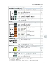 Предварительный просмотр 59 страницы ABB ACS480 Hardware Manual