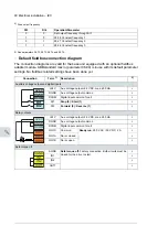 Предварительный просмотр 60 страницы ABB ACS480 Hardware Manual