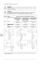 Предварительный просмотр 72 страницы ABB ACS480 Hardware Manual