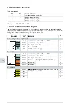 Предварительный просмотр 78 страницы ABB ACS480 Hardware Manual