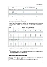 Предварительный просмотр 113 страницы ABB ACS480 Hardware Manual