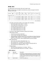 Предварительный просмотр 161 страницы ABB ACS480 Hardware Manual