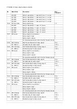 Предварительный просмотр 176 страницы ABB ACS480 Hardware Manual