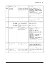 Preview for 10 page of ABB ACS480 Troubleshooting Manual