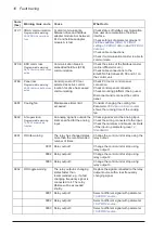 Preview for 11 page of ABB ACS480 Troubleshooting Manual