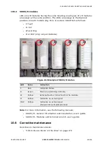 Предварительный просмотр 169 страницы ABB ACS5000 User Manual