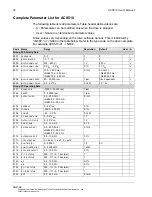 Preview for 52 page of ABB ACS510-01 User Manual