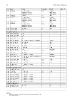 Preview for 58 page of ABB ACS510-01 User Manual