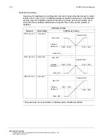 Preview for 174 page of ABB ACS510-01 User Manual