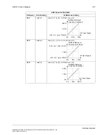 Preview for 191 page of ABB ACS510-01 User Manual