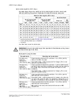 Preview for 221 page of ABB ACS510-01 User Manual