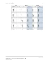 Preview for 231 page of ABB ACS510-01 User Manual