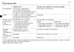 Preview for 10 page of ABB ACS55 User Manual