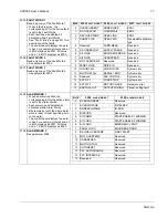 Предварительный просмотр 71 страницы ABB ACS550-01 User Manual