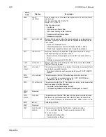 Предварительный просмотр 208 страницы ABB ACS550-01 User Manual