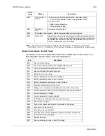 Предварительный просмотр 209 страницы ABB ACS550-01 User Manual