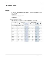 Предварительный просмотр 215 страницы ABB ACS550-01 User Manual