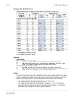 Предварительный просмотр 216 страницы ABB ACS550-01 User Manual