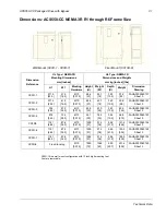 Preview for 33 page of ABB ACS550-CC User Manual