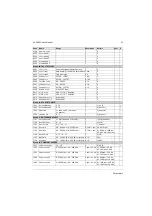 Preview for 87 page of ABB ACS550 Series User Manual