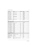 Preview for 93 page of ABB ACS550 Series User Manual