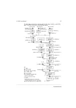 Preview for 217 page of ABB ACS550 Series User Manual