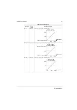 Preview for 219 page of ABB ACS550 Series User Manual