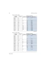 Preview for 264 page of ABB ACS550 Series User Manual