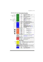 Preview for 109 page of ABB ACS560 Firmware Manual