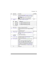 Preview for 189 page of ABB ACS560 Firmware Manual