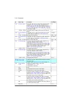 Preview for 198 page of ABB ACS560 Firmware Manual