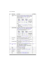 Preview for 202 page of ABB ACS560 Firmware Manual