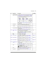 Preview for 205 page of ABB ACS560 Firmware Manual