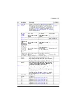 Preview for 207 page of ABB ACS560 Firmware Manual