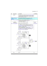 Preview for 217 page of ABB ACS560 Firmware Manual