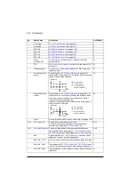 Preview for 218 page of ABB ACS560 Firmware Manual