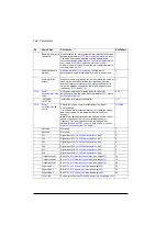 Preview for 224 page of ABB ACS560 Firmware Manual