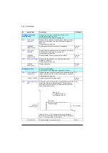 Preview for 230 page of ABB ACS560 Firmware Manual