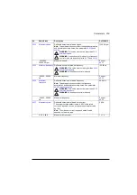 Preview for 253 page of ABB ACS560 Firmware Manual