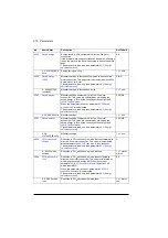 Preview for 316 page of ABB ACS560 Firmware Manual