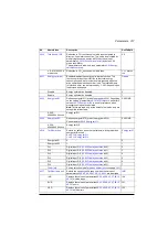 Preview for 317 page of ABB ACS560 Firmware Manual