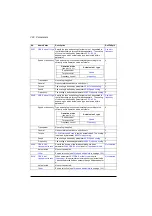 Preview for 328 page of ABB ACS560 Firmware Manual